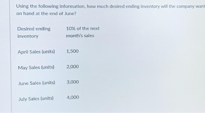  Using the following information, how much desired ending inventory will the