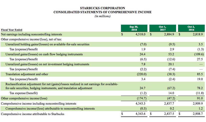financial analysis to examine any vertical changes in Starbucks' accounts receivable balances