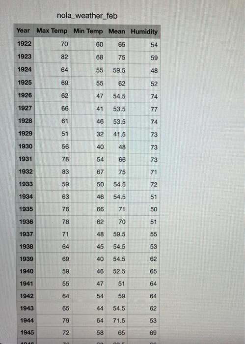 the same directory as your nola_v1.py file Mardi Gras is coming up!