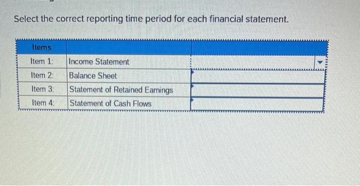  Select the correct reporting time period for each financial statement. Items