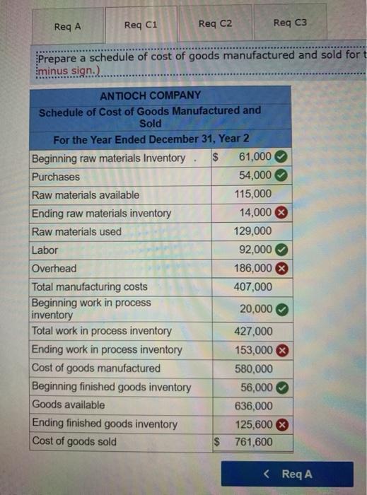 LO 10-3 Antioch Company makes eBook readers. The company had the following