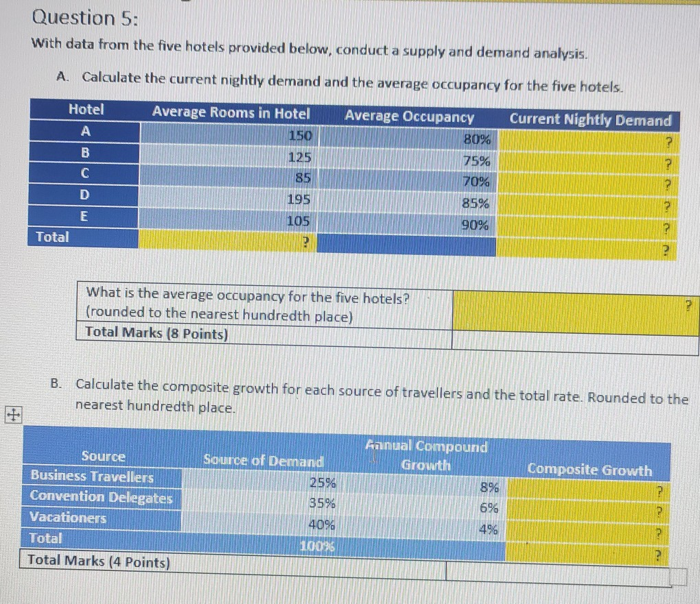 purchased? Fill in the blanks in the table below and answer the
