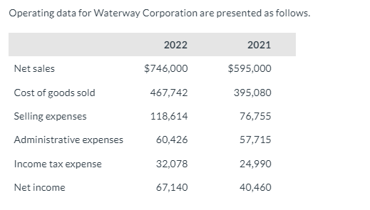  Please follow the same format, thank you so much! Operating data