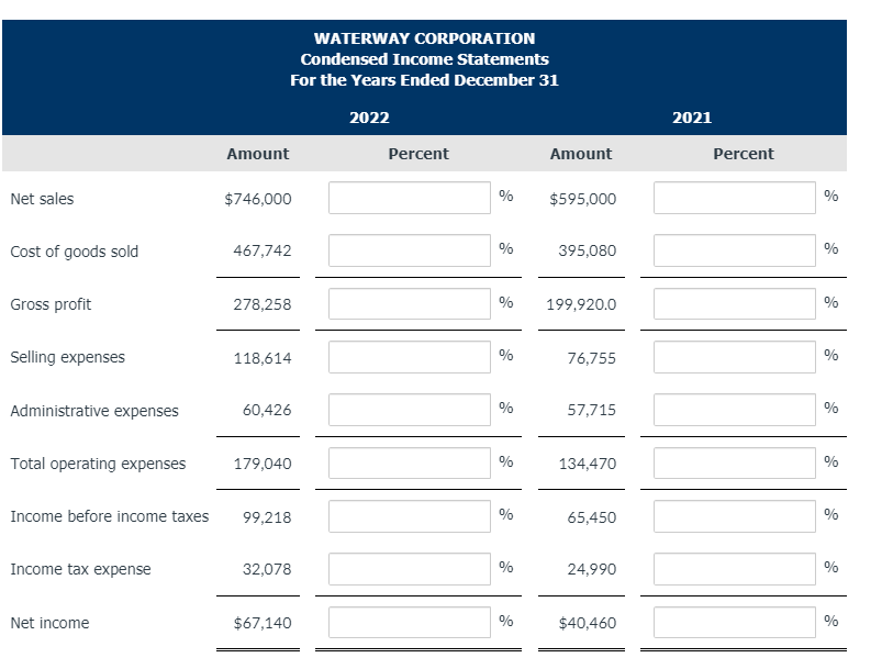 for Waterway Corporation are presented as follows. 2022 2021 Net sales $746,000