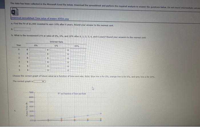  A. e. hequentily. The crorect greti is Wee medinerr annwhri s