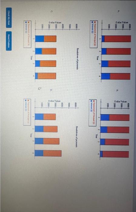 your arawers to the neareat cent. Choose the carrect graph of future