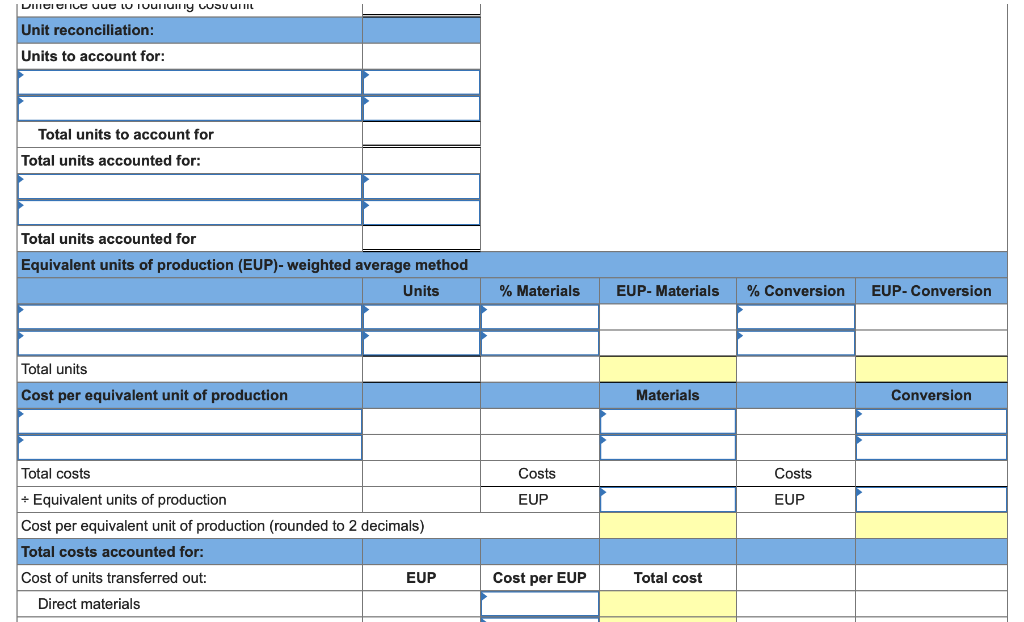  DITICIEN E uue w TV y usun Unit reconciliation: Units to
