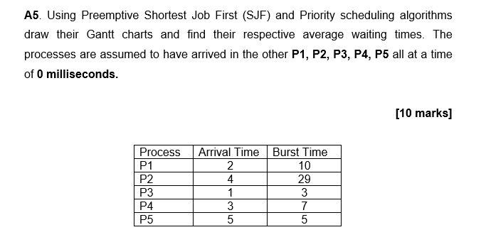 fast answer please A5. Using Preemptive Shortest Job First (SJF) and Priority