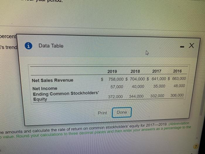  percent 's trend Data Table - X 2019 2018 2017 2016