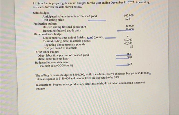  P1. Sam Inc. is preparing its annual budgets for the year