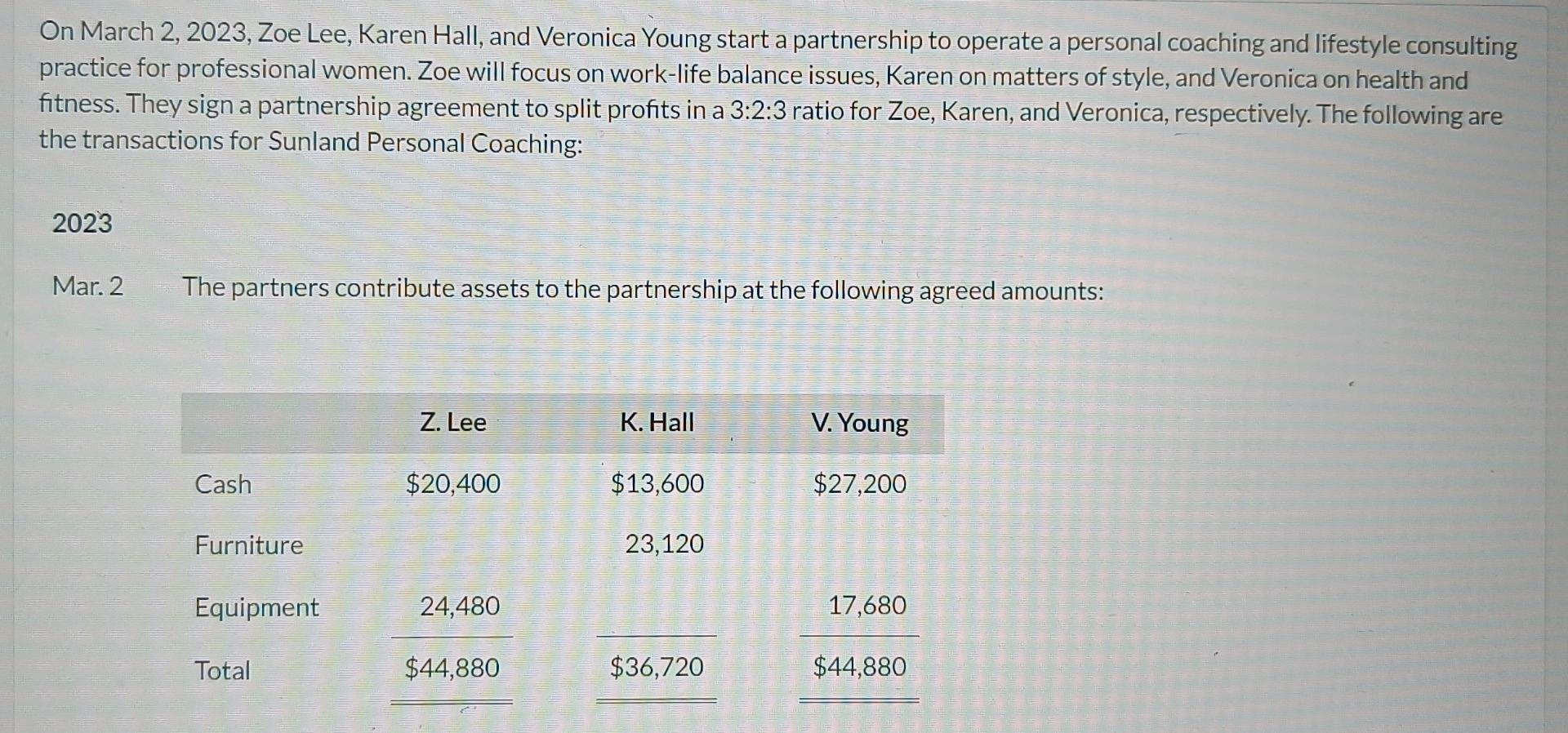  plz send full answer Prepare the partners' equity section of the