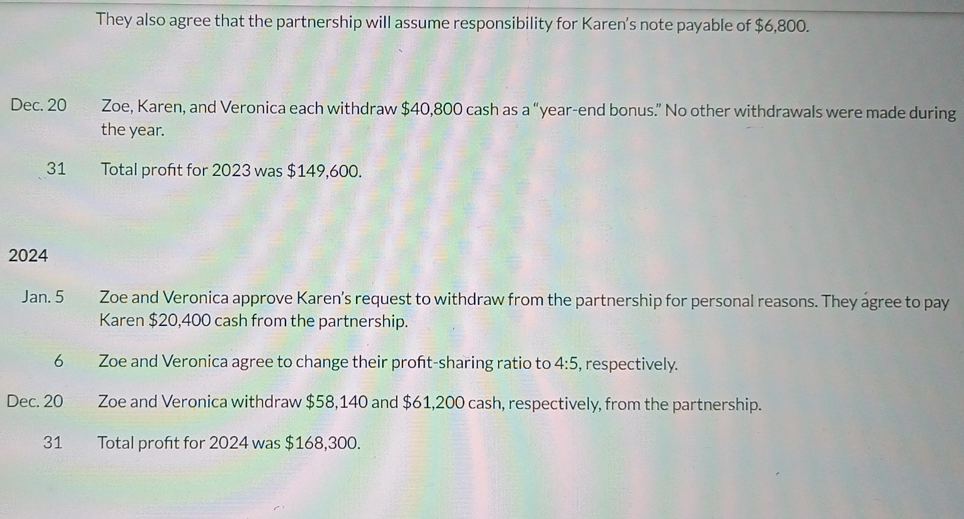 balance sheet after Dela is admitted to the partnership. Jan. 4 Zoe
