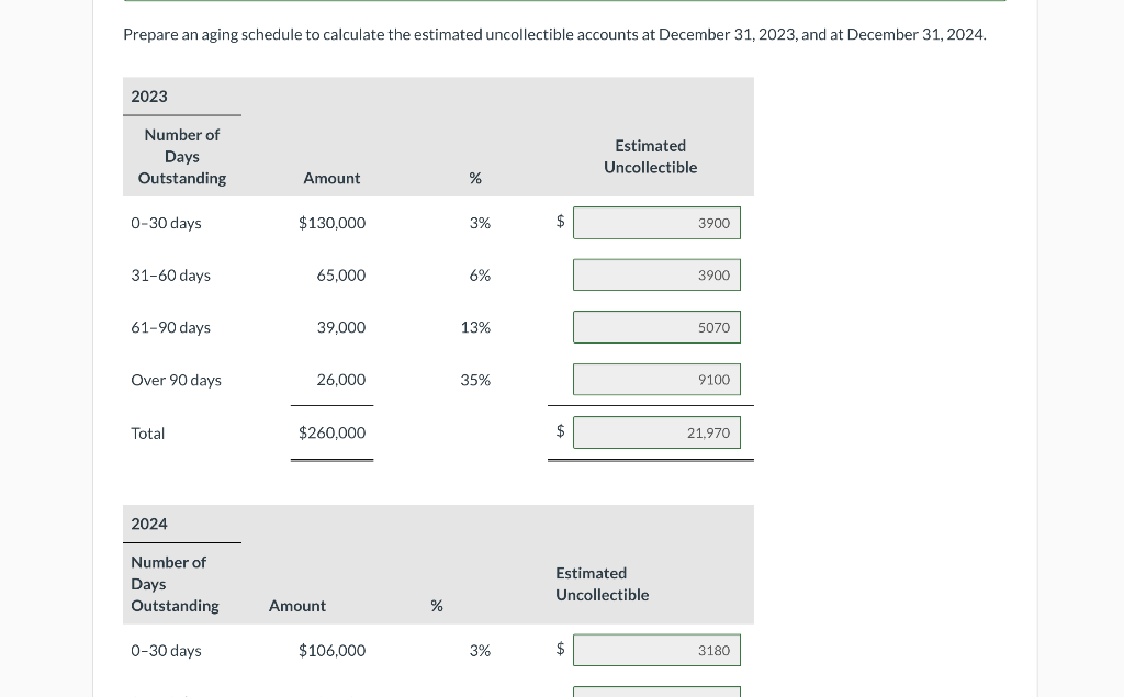 B thank you An aging analysis of Sheridan Company's accounts receivable at
