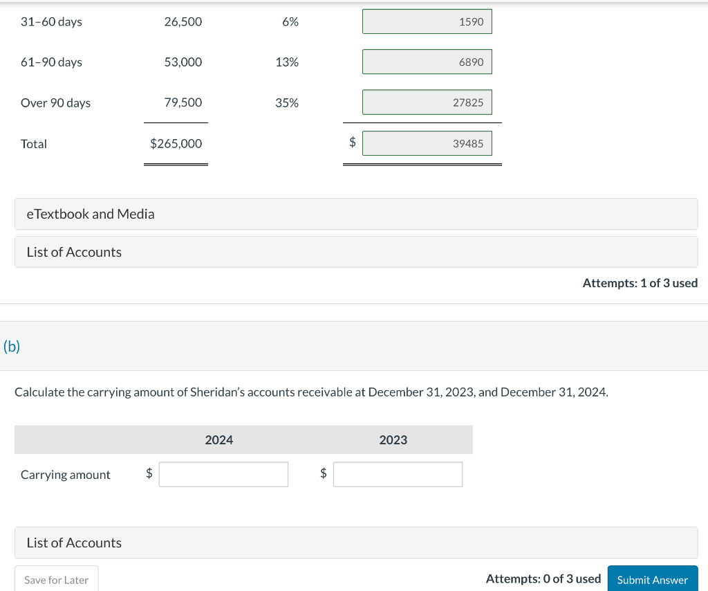 December 31, 2023 and 2024, showed the following: Additional information: 1. At