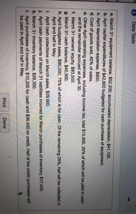  For P7-63 the answer 1848251.65 is incorrect Data Table a. March