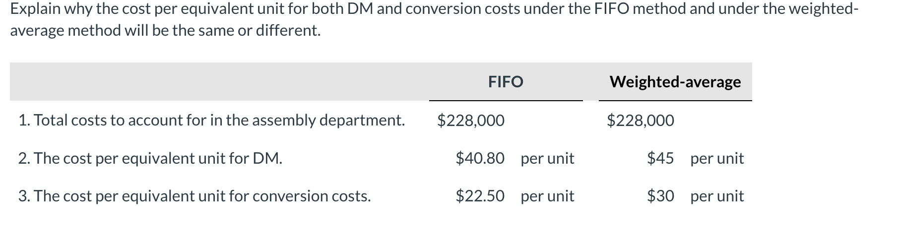 thing as units completed this period. Explain why the cost per equivalent