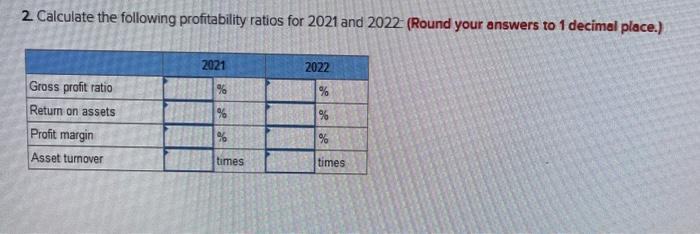 31 2022 2021 Net sales $10,400,000 $8,900,000 Cost of goods sold 6,800,000