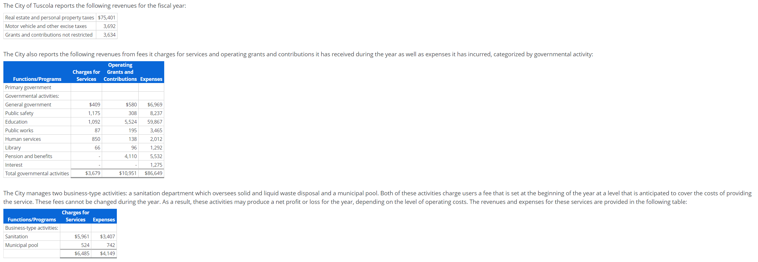 ANSWER ALL QUESTIONS RELATED TO THE PROBLEM TO FULLY SOLVE!! ALL ACCOUNT