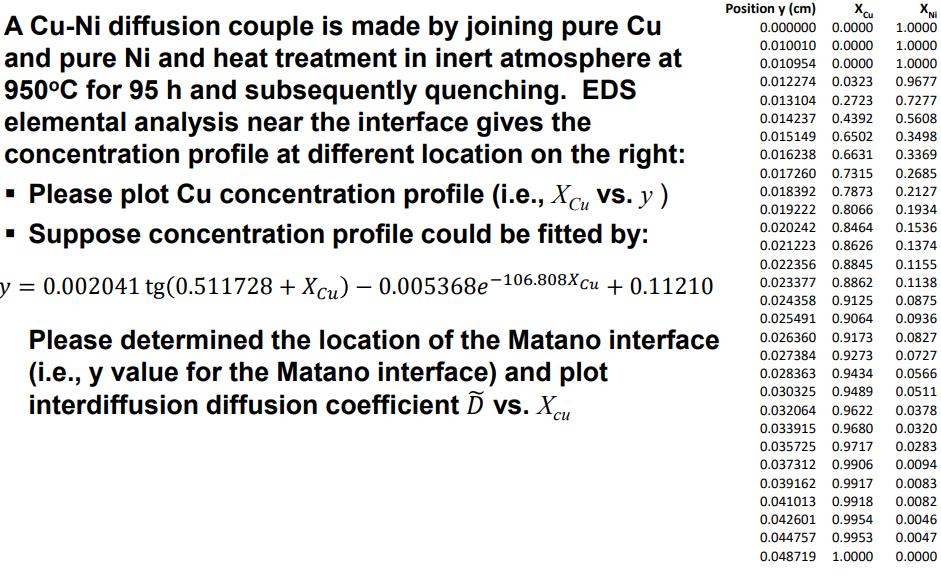  A Cu-Ni diffusion couple is made by joining pure Cu and