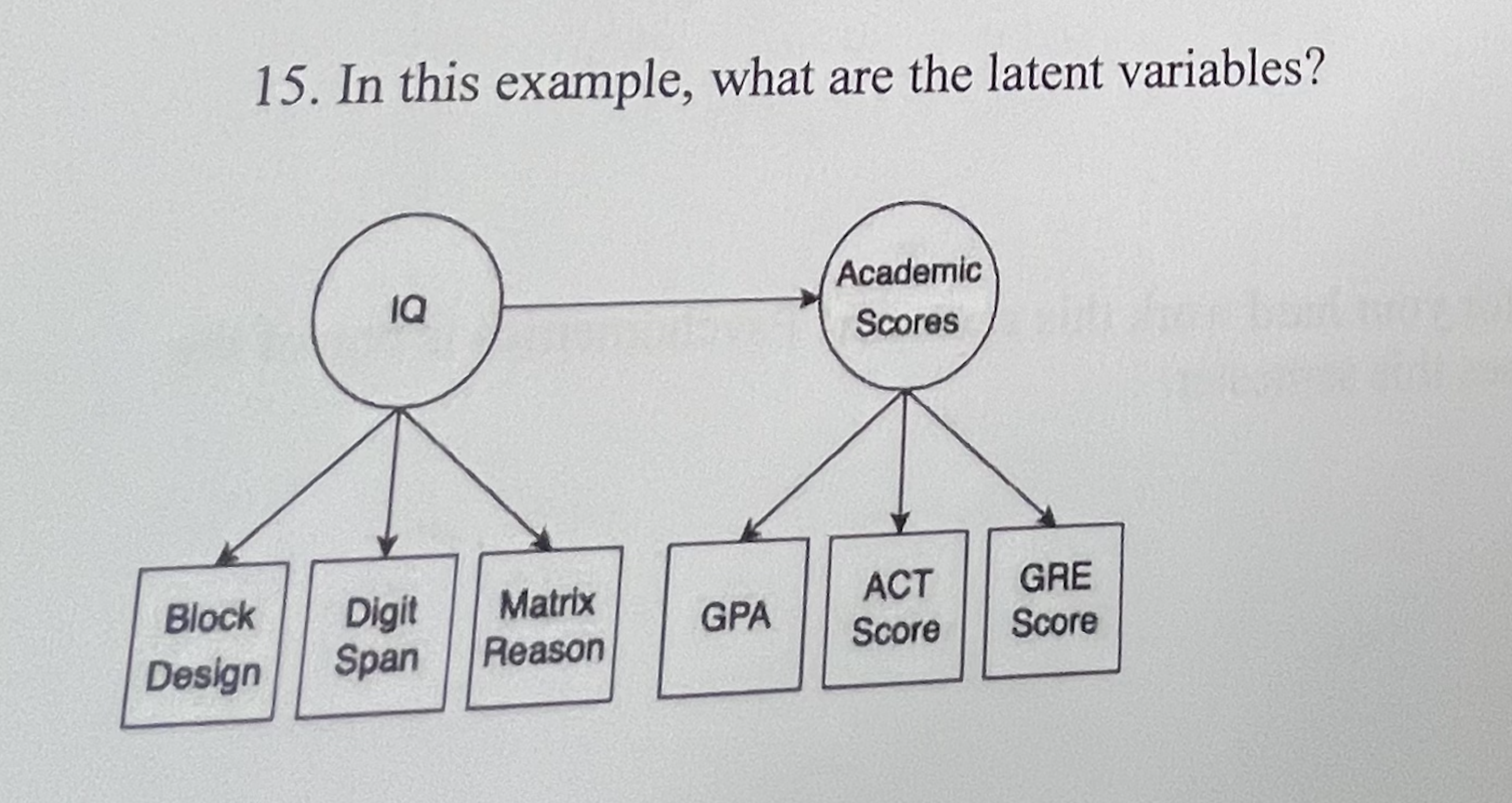  In this example, what are the latent variables? 