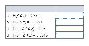 Find the following z values for the standard normal variable Z. (You