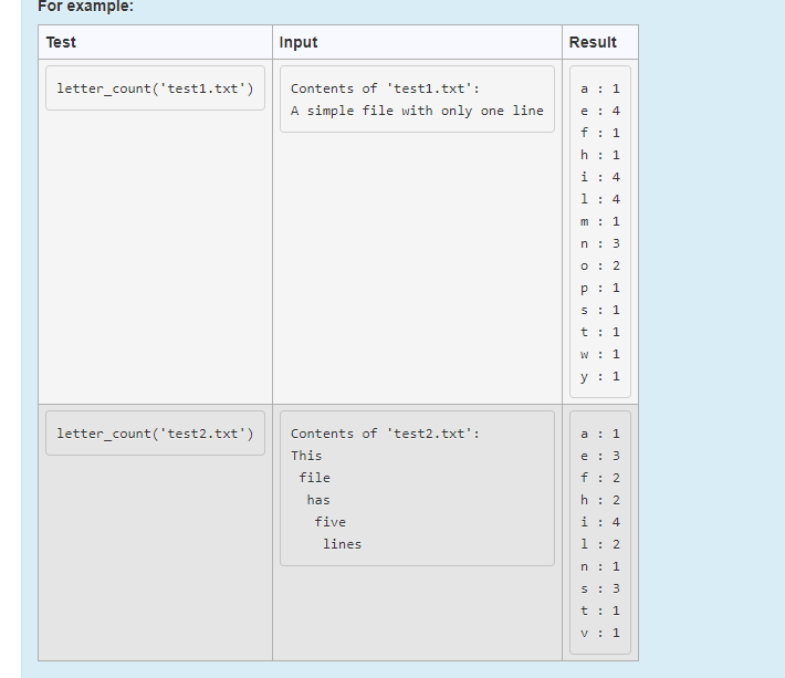 function called letter_count(filename) that accepts a single parameter containing the name of