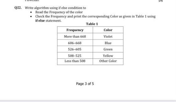 Q22. Write algorithm using if else condition to Read the Frequency
