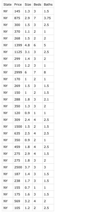 square footage, and predictions will vary based on geographic area. We look