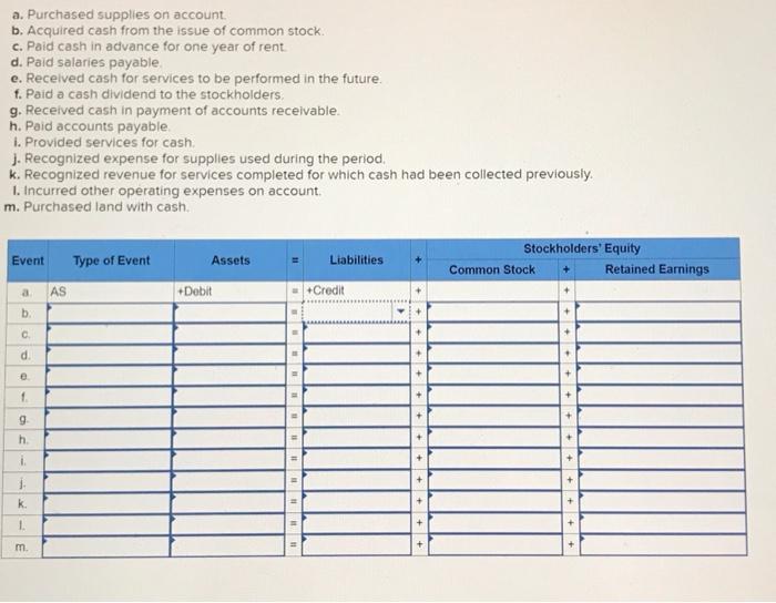 equation, and whether the effect is recorded with a debit or credit