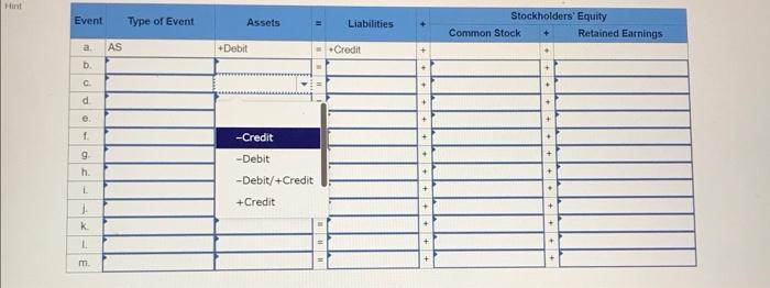 LO 13-1 Required Identify whether each of the following transactions is an