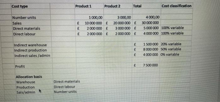  What is the correct answer? Cost type Product 1 Product 2