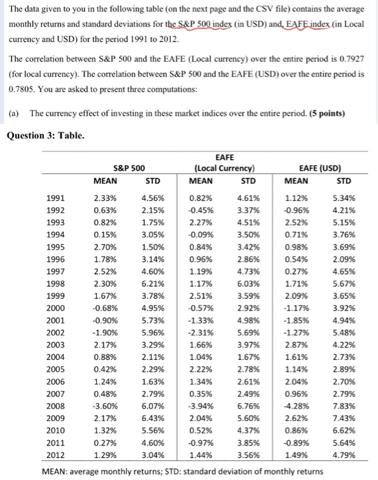  The data given to you in the following table (on the