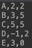 question. The output is wroge as i sahred it in the first