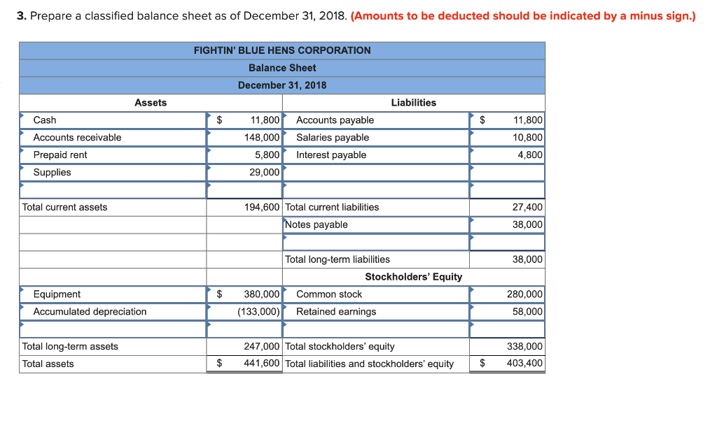 Cash Accounts Receivable Prepaid Rent Supplies Equipment Accumulated Depreciation Accounts Payable Salaries