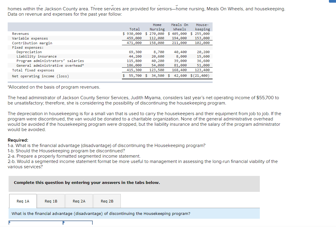 homes within the Jackson County area. Three services are provided for