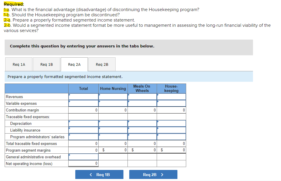 seniors-home nursing, Meals On Wheels, and housekeeping. Data on revenue and expenses