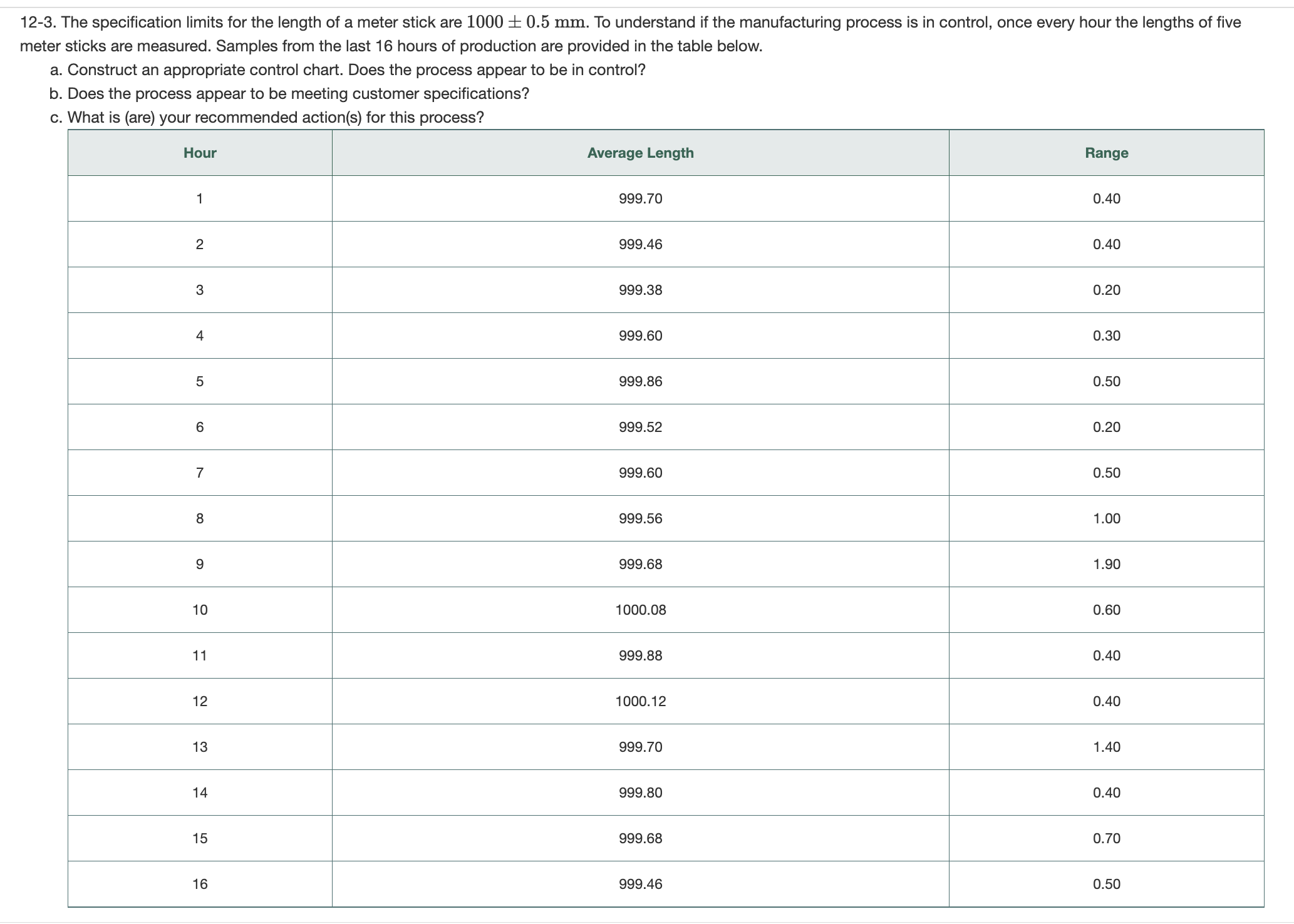  12-3. The specification limits for the length of a meter stick