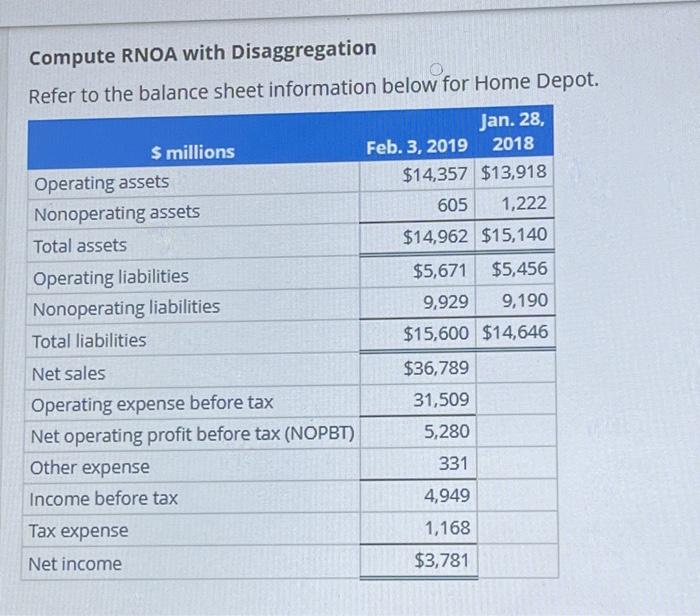 Compute RNOA with Disaggregation Dofer tn the halance sheet information below