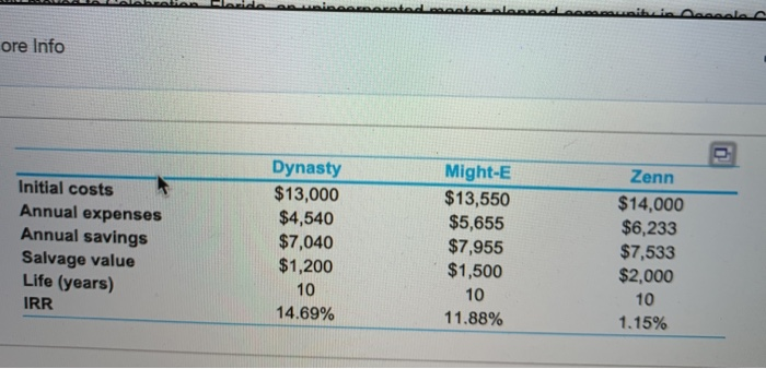 - Comparison of Alternatives Save Score: 0 of 1 pt 5 of