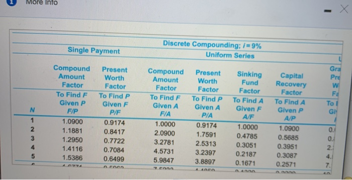 8 (0 complete) HW Score: 0%, 0 of 8 pts Problem 6-22