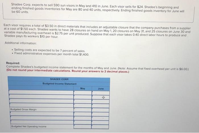 sells for $24. Shadee's beginning and ending finished goods inventories for May