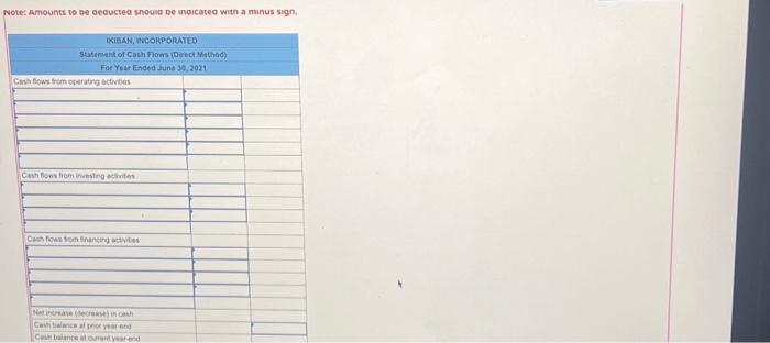 value in exchange for cash, b. The only changes affecting retained earnings