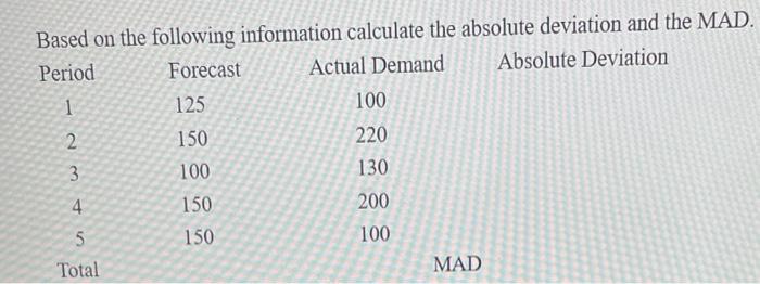 I currently need help calculating the absolute deviation and the MAD of