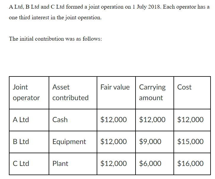  A Ltd, B Ltd and C Ltd formed a joint operation