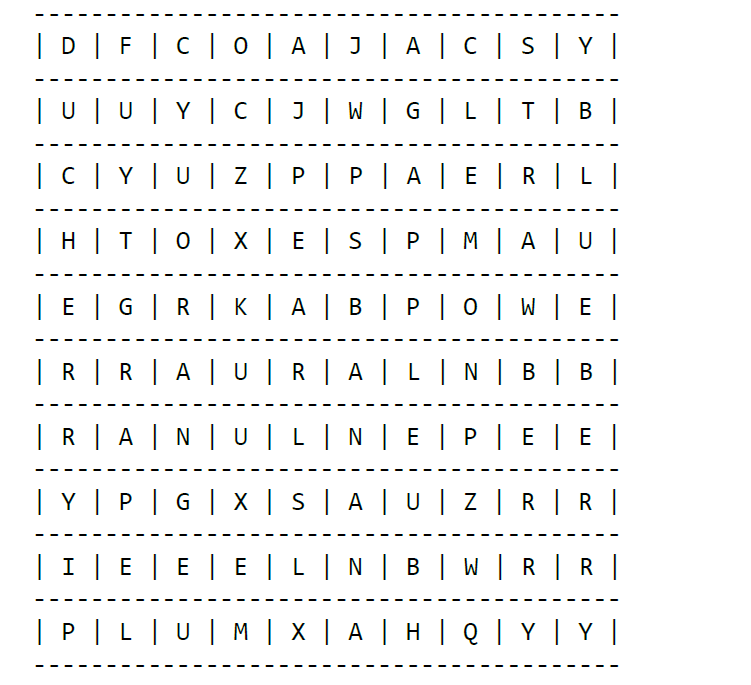 PYTHON CODING Create a function that prints a list of lists of