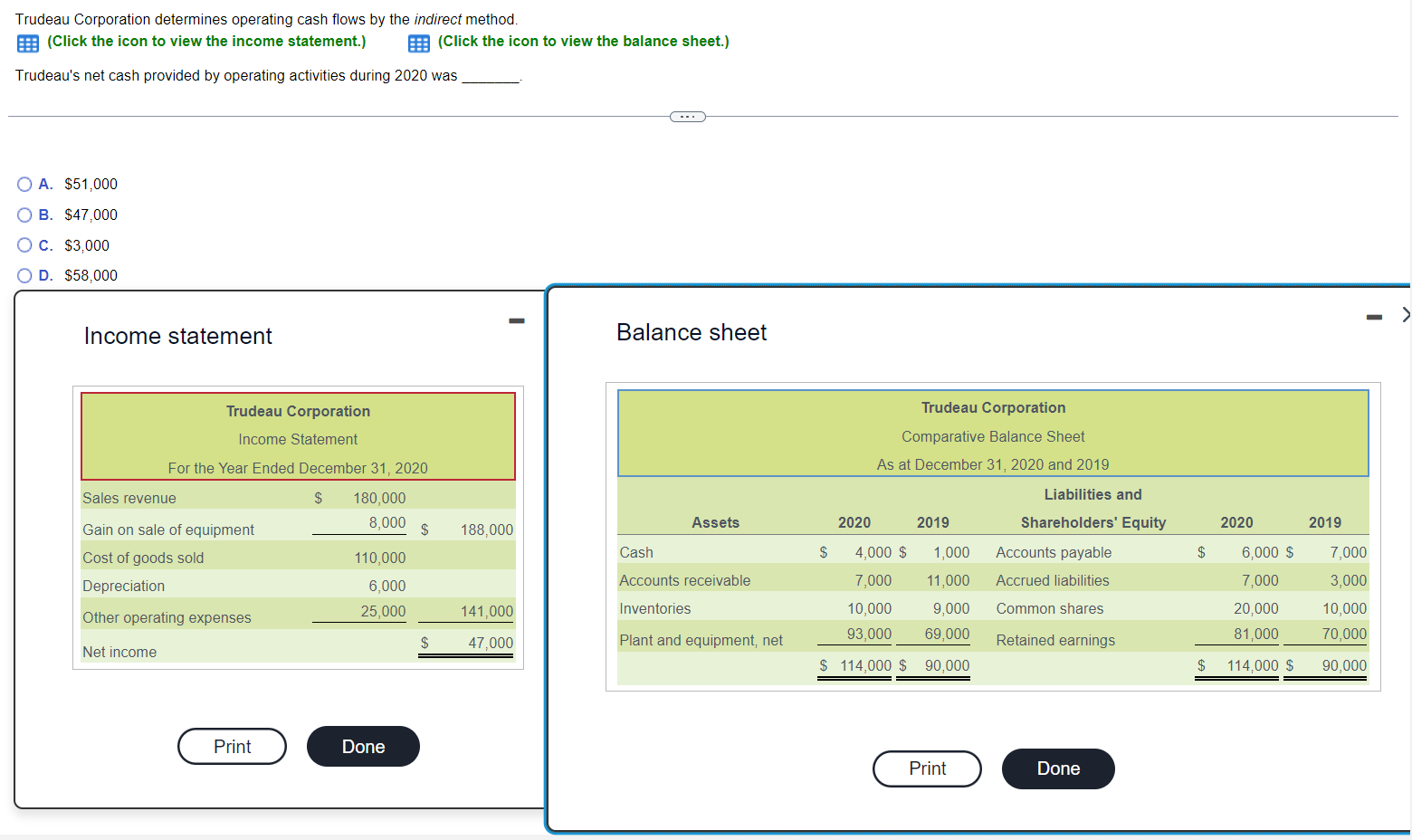  Trudeau Corporation determines operating cash flows by the indirect method. (Click