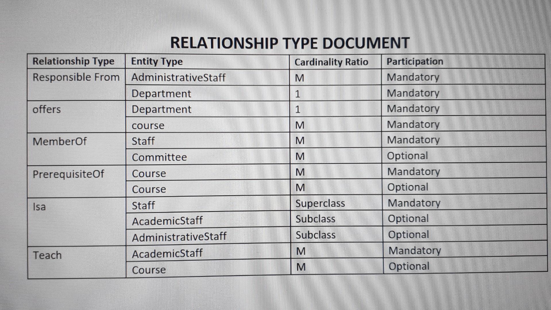 attributes should be shown on the FRD ENITITV TVDE In MIINFNT RELATIONSHIP