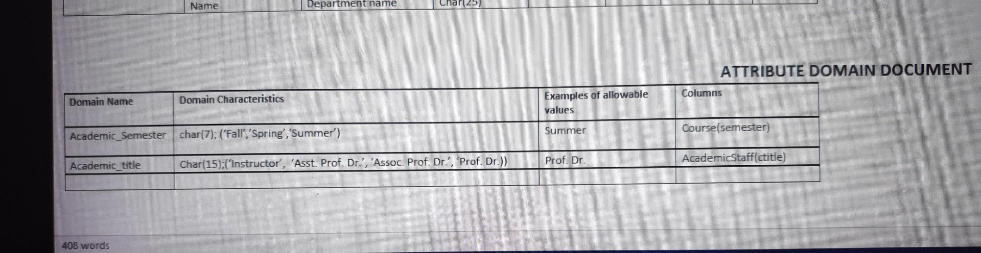 NOTE: The attributes should be shown on the FRD ENITITV TVDE In