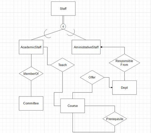 MIINFNT RELATIONSHIP TYPE DOCUMENT DOCU ATTRIBUTE DOMAIN DOCUMENT