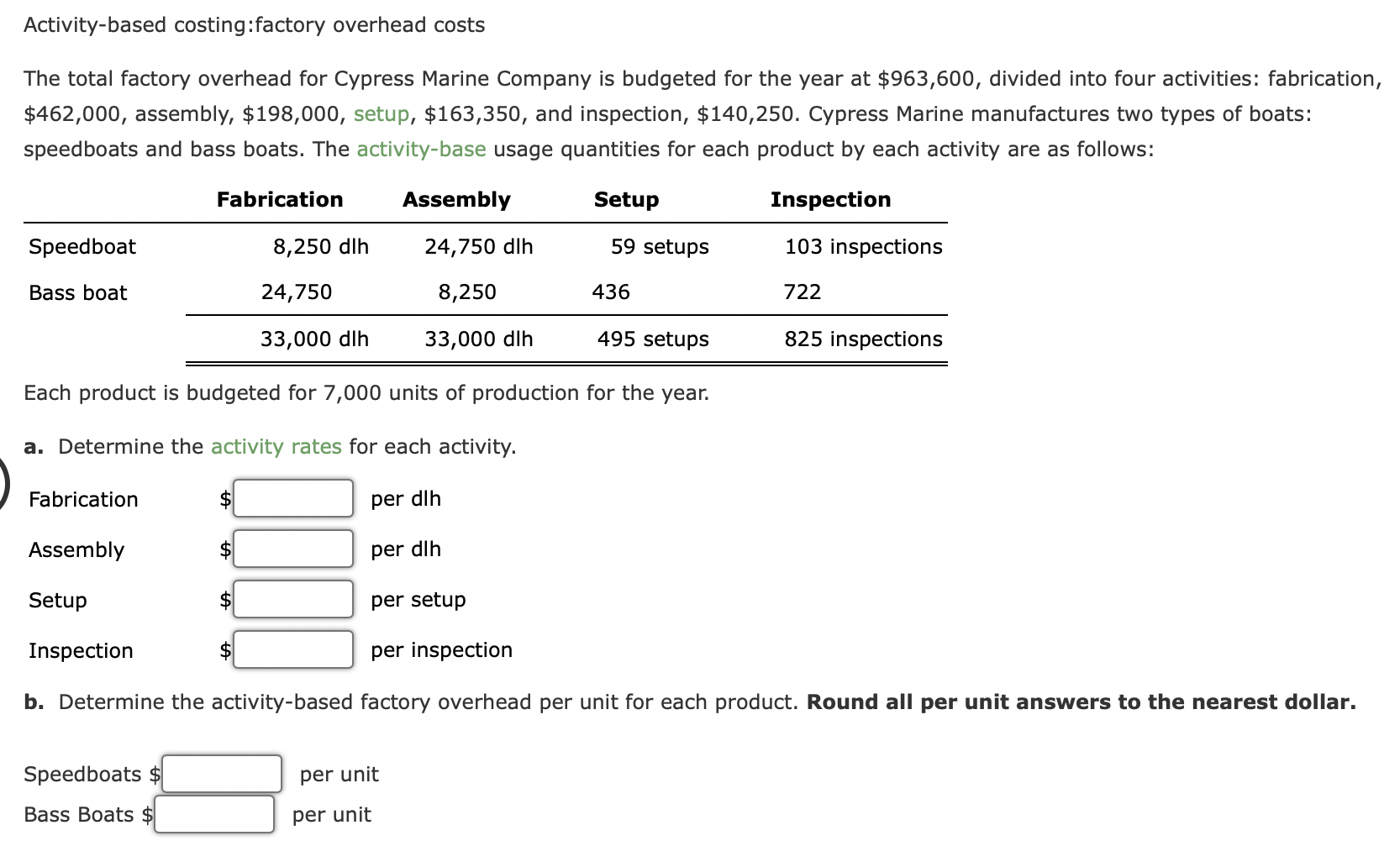 Activity-based costing:factory overhead costs The total factory overhead for Cypress Marine